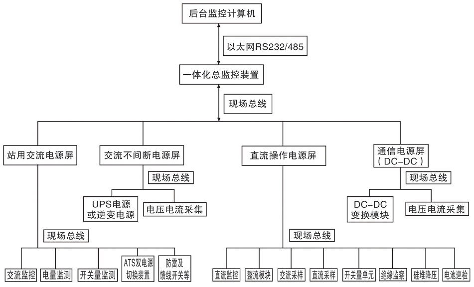 未标题-1